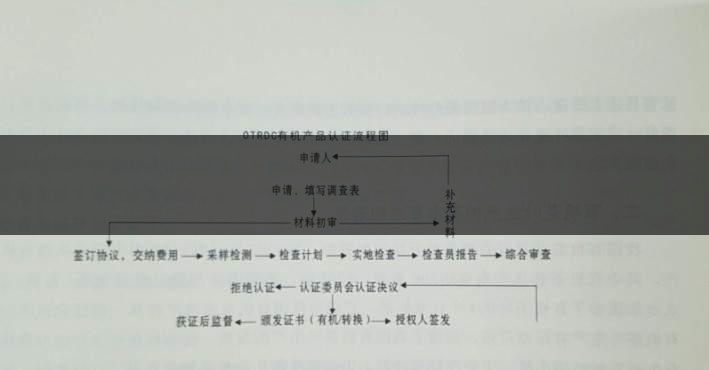 有機(jī)茶葉生產(chǎn)規(guī)范的條件都有哪些？（下敘）-1